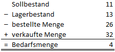 Bestellvorschlaege_Meldebestand