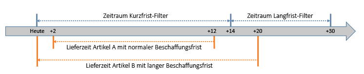 bestvorschl_filter_lange_frist_filterbeispiel