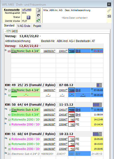 plant_Resource_KSV_dayview_firstdays